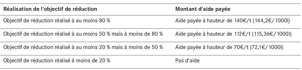 aide_reduction_lait2